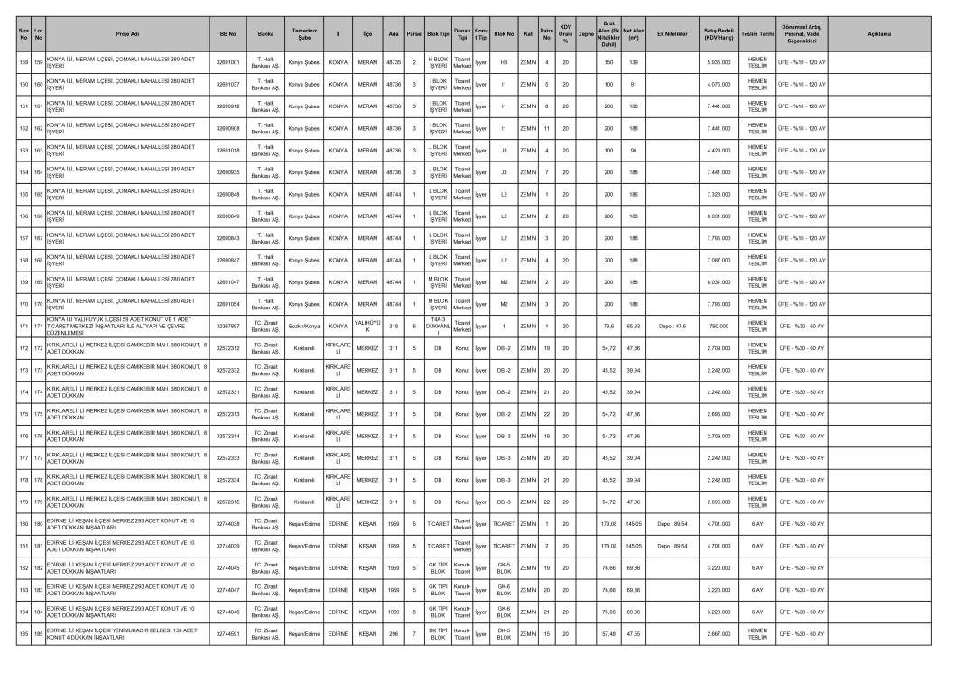 TOKİ 40 ilde yeni kampanyayı duyurdu! Ayda 10 bin TL taksitle satış bu tarihte başlıyor 16